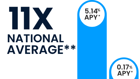 11x National Average
