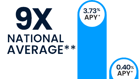 national average chart